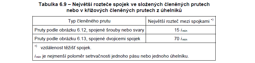 SLOŽENÉ