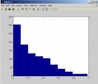 X= rand (1,1000); % jeden radek, 1000 sloupcu ; rozmezi 0...1 X=X *5; % rozmezi 0...5 X=X +5; % rozmezi 5.