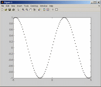 Vykreslete funkci y = sin (x) v rozmezí -5 až 5 s krokem jedna desetina. Graf vykreslete černě tečkovaně. X = -5:0.1:5; Y= sin (X); plot (X,Y, k.