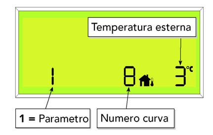 3.4 Základní nastavení Nastavení teploty otopné vody Žádaná teplota otopné vody se nastavuje ovládacím prvkem na ovládacím panelu kotle. Nastavená hodnota se zobrazí na displeji kotle.