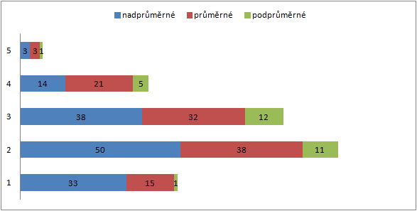 Výzkumné aktivity inovace výuky eko předmětů Aktuálně řešený projekt IGA 2015 2017 Cíl: Začleněním moderních metod (případová studie, ekonomické hry) inovovat výuku ekonomických předmětů, zkvalitnit