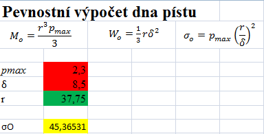 V tabulce 1 jsou uvedeny dovolené hodnoty napětí.