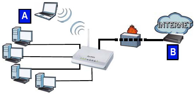Úvodné informácie NBG-417N je bezdrôtový smerovač (router), ktorý má tieto funkcie: Umožňuje vytvoriť pevnú (káblovú) sieť pomocou vstavaného prepínača (switch) Umožňuje zabezpečiť bezdrôtovú sieť