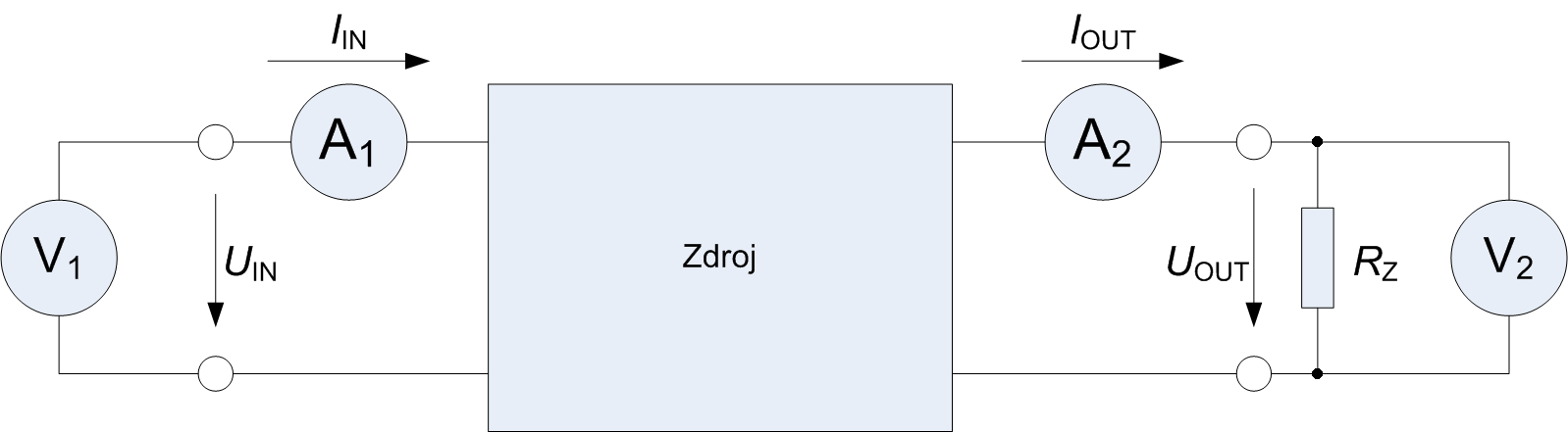 6. Měření napájecího zdroje 6.1. Účinnost zdroje Účinnost zdroje byla změřena pro dvě hodnoty zatěžovacího odporu, konkrétně pro R z = 53 Ω a 122 Ω.