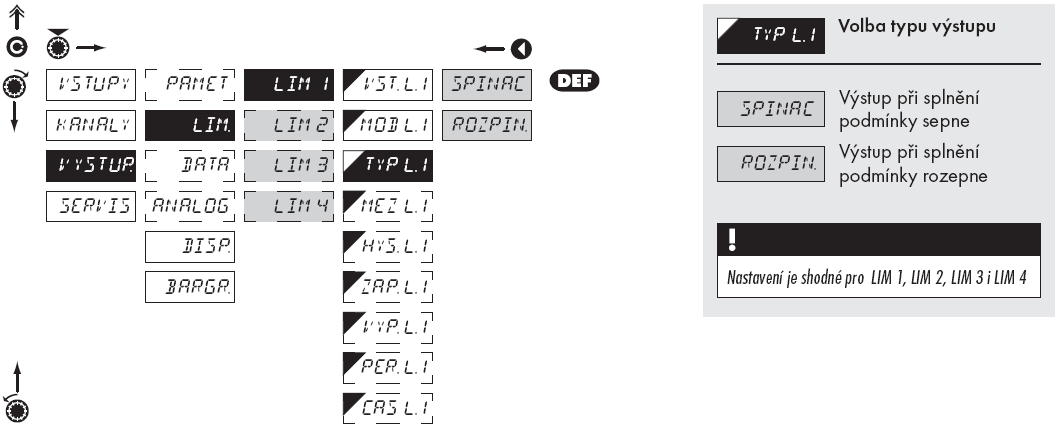 3.5.5. VOLBA VSTUPU PRO VYHODNOCENÍ LIMIT 3.5.6.