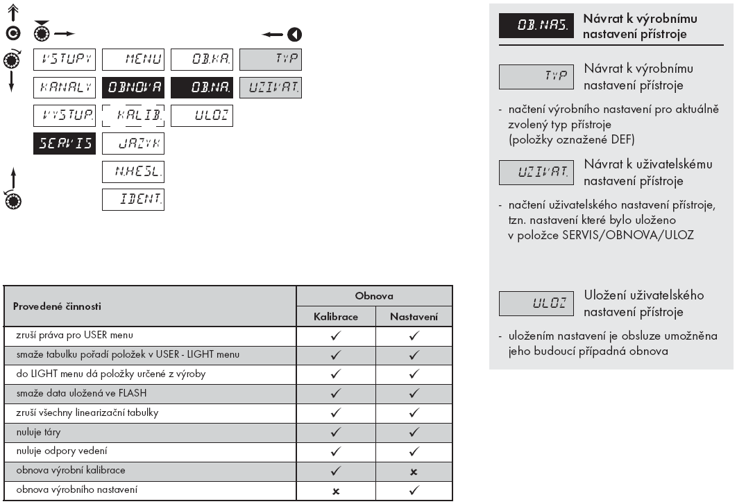 3.6.1. VOLBA TYPU PROGRAMOVACÍHO MENU 3.