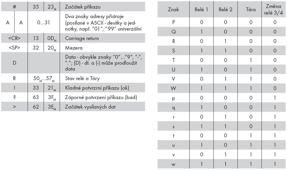 5.1. S REFERENČ NÍM TERMOČ LÁNKEM referenční termočlánek může být umístěn ve stejném místě jako měřicí přístroj nebo v místě se stabilní teplotou/ kompenzační krabici při měření s referenčním