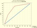 Propensitní modely Churn scoring Propensity to Churn Cíl: -Lépe porozumět zákazníkům společnosti - Vytvoření představy o profilu loajálního zákazníka - Stanovení retenční strategie Výsledky modelu: