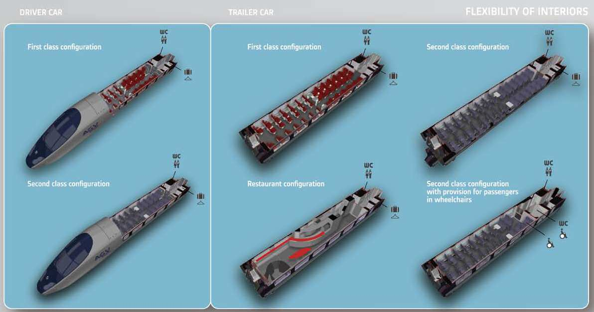 Kromě variability počtu vozů v soupravě je dopravcům k dispozici i značná variabilita uspořádání interiéru, jejíž cílem je ideální kombinace kapacity a komfortu pro cestující.
