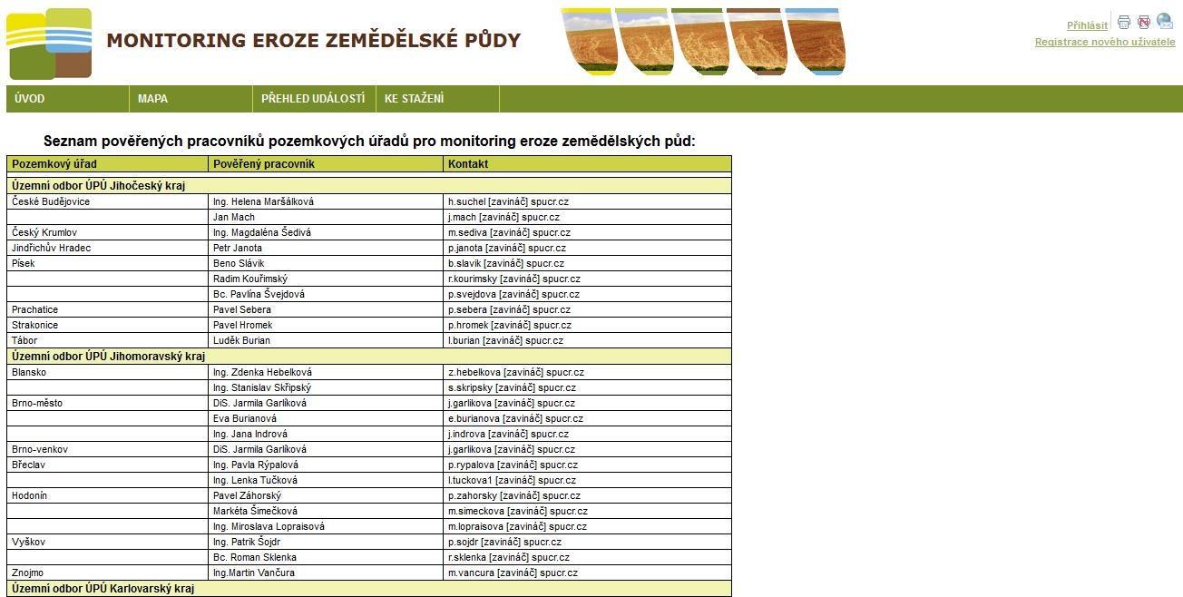 1. Teoretická část Seznam pověřených pracovníků