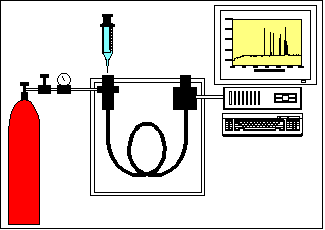 9.1. SEZNÁMENÍ S METODOU GLC TEORIE: Plynová chromatografie (GC) je vysoce účinná metoda pro separaci a stanovení plynných látek nebo látek, které lze zplynit.