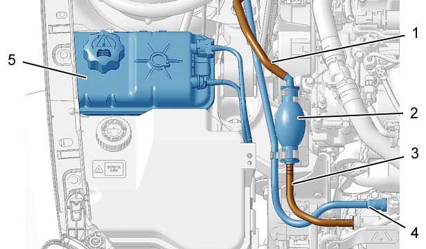 KONTROLA NASTAVENÍ ROZVODU Motory : 4HP 4HS 4HT Nářadí [1] Tyčka na zajištění vačkového hřídele : (-).0188.