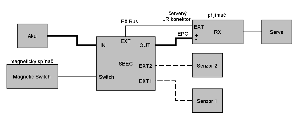 2.1. Blokové schéma připojení stabilizátoru: Obr.