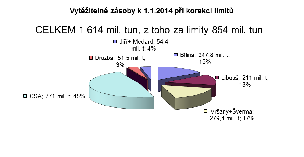 Proč má těžba na lomech