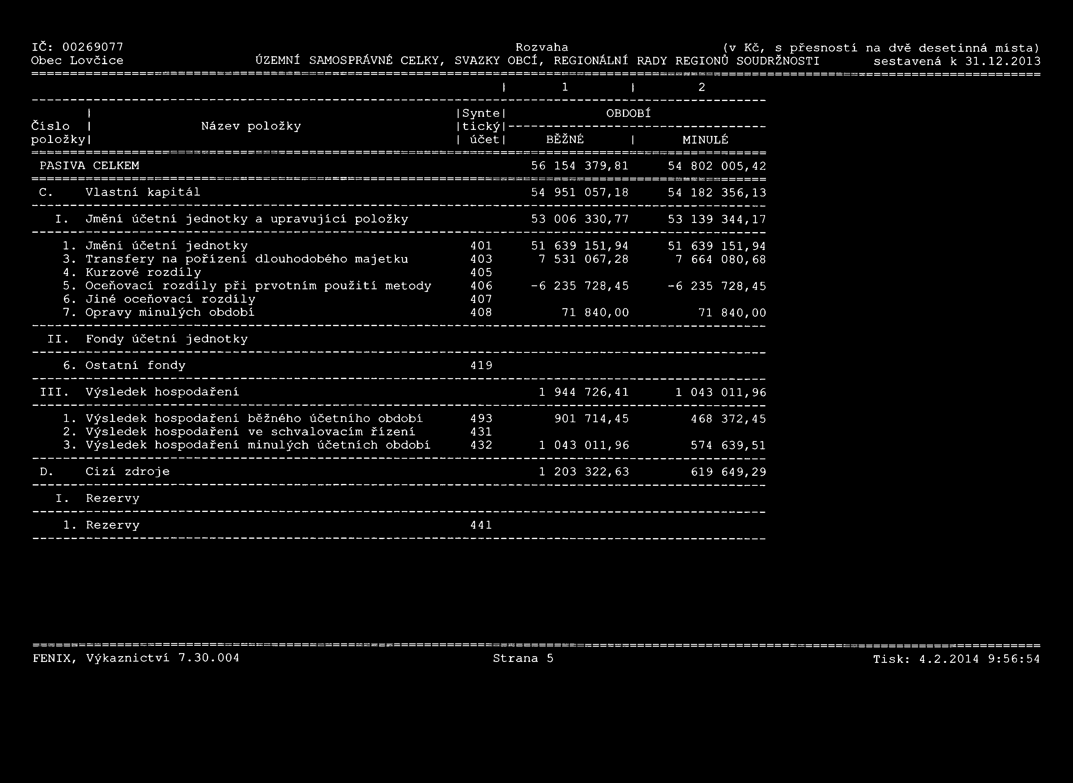 2 Číslo Název položky položky ISynte Itický - I účet OBDOBÍ BĚŽNÉ MINULÉ PASIVA CELKEM 56 54 379,8 54 802 005,42 C. Vlastní kapitál 54 95 057,8 54 82 356,3 I.