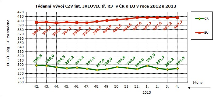 3.. týden 2013 CNY ZMĚDĚLSKÝCH VÝBCŮ ZNĚŽVÁNÍ S SKT, GAFY ramen: TISČ SZIF, vropská komise; ozn.