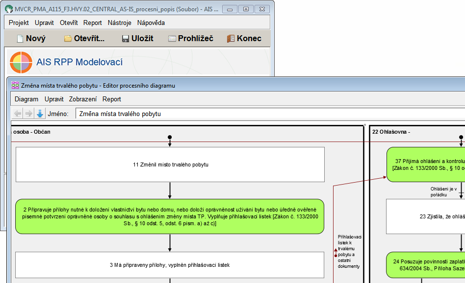 Proces v AIS RPP Modelovací Procesní modelování a optimalizace Proces