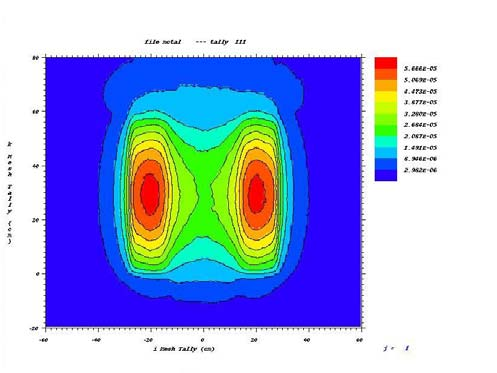 Výsledky simulací (3/1) rozložen ení pole neutronů (3/4) solný kanál l s náplnn plní nat LiF-NaF vertikáln lní řez,5 ev,5 ev 1 kev 1 kev 1 kev 8 cm +8 cm +8