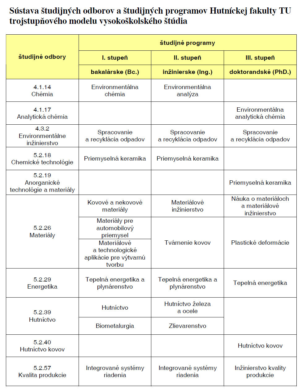 MAIS MAIS je Modulárny Akademický Informačný Systém pre riadenie: Pedagogických procesov na Vašej univerzite a komunikáciu medzi študentom, Pedagógom a študijným oddelením.