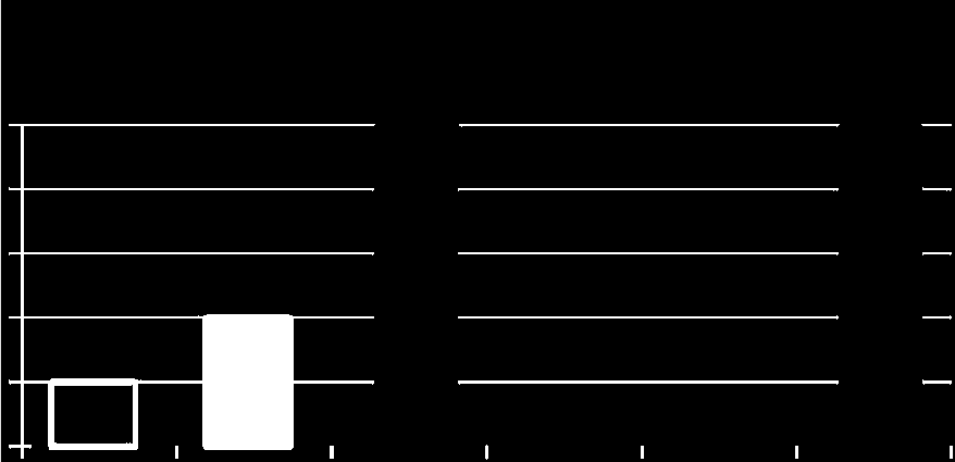 Počet soutěžících VÝCHOZÍ TEXT A DIAGRAM K ÚLOZE 17 V soutěži bylo možné získat 0 až 5 bodů.