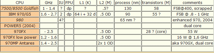 KAPITOLA 1. TEORETICKÝ ÚVOD 39 Obrázek 1.31: přehled 32 bitových procesorů - část druhá 64 bitové procesory Obrázek 1.32: přehled 64 bitových procesorů 1.6 Procesory VIA Přehled VIA procesorů viz.