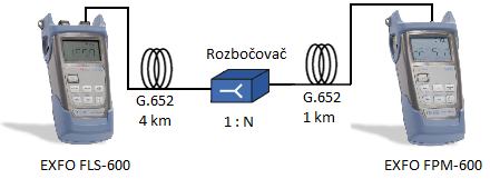 Obrázek 4: Zapojení měření přímou metodou. Obrázek 3: