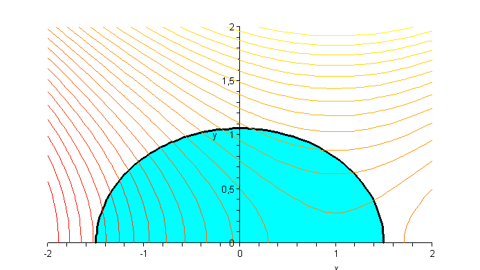 Optimalizační úloha s omezením ve formě nerovností - příklad Znázorněme si vrstevnice funkce f (x, y) = x x2 + y 2 a