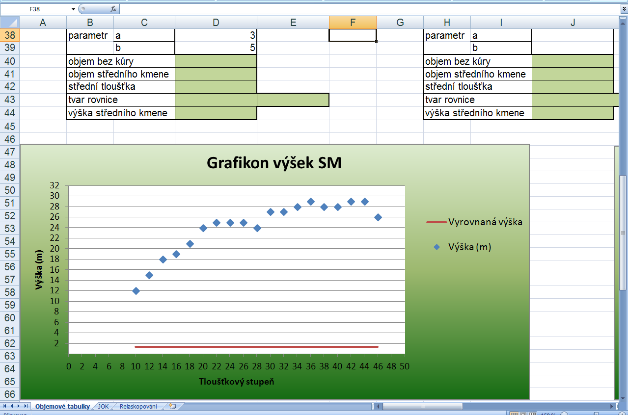 Před použitím řešitele Grafikon