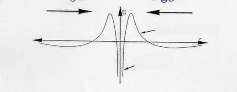 2.1.2 Hydrosoly stříbrných nanočástic jako SE(R)RS aktivní povrchy SERS aktivita tohoto typu povrchu byla poprvé zmíněna v roce 1978 v souvislosti s teorií elektromagnetického mechanismu SERSu