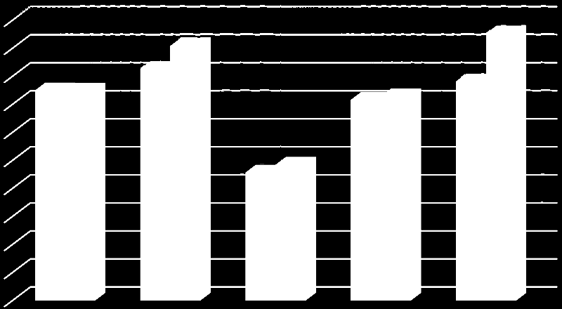 Tlak (mmhg) 1) Vyhodnocení hypotézy č.