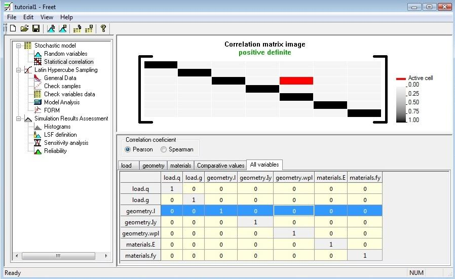 FReET tutorial stanovení korelace povolena indefinitní korelační matice kontrola pozitivní