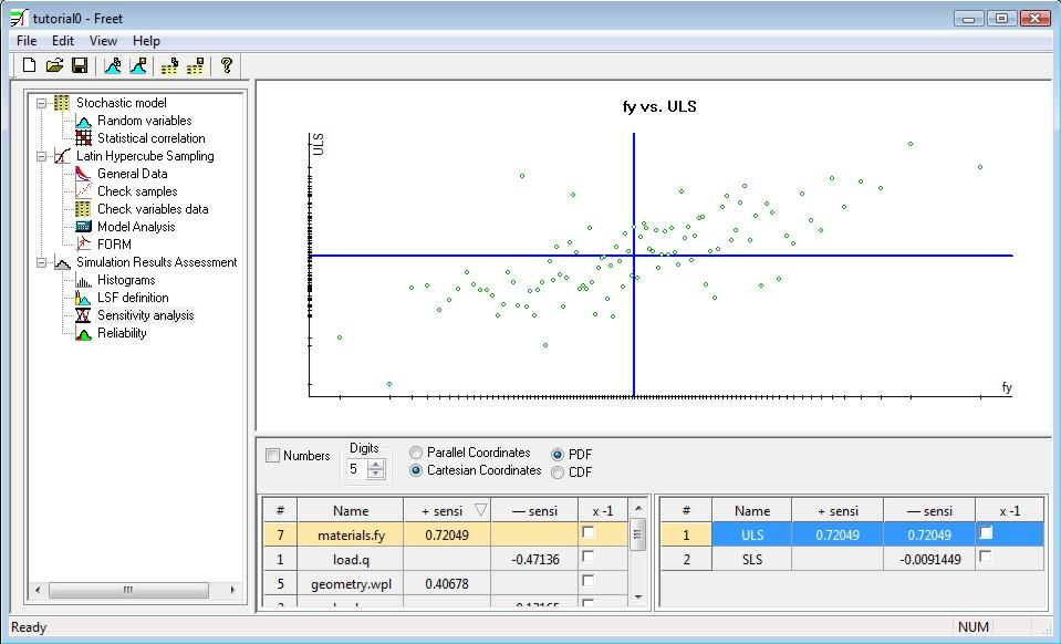 FReET tutorial citlivostní analýza vizualizace v paralelních & kartézských souřadnicích,