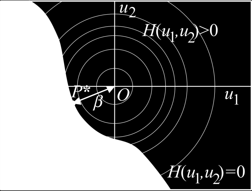 FReET pravděpodobnostní techniky pravděpodobnostní techniky MC simulace LHS (3 typy) LHS mean LHS median LHS random FORM odhad rozdělení (určení