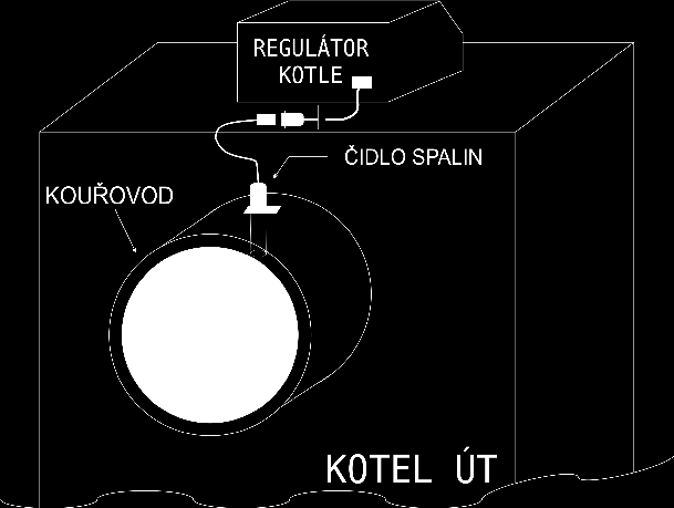 ST-880zPID návod k obsluze Umístění termostatu a čidla kotle: Termostat je bimetalové čidlo umístěné v kapiláře vedle teplotního čidla kotle nebo na přívodním potrubí oběhu ÚT, co nejblíže kotle.