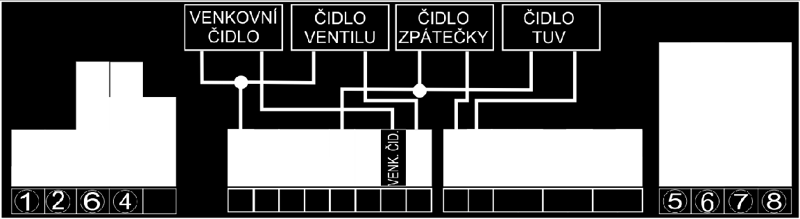 ST-880zPID návod k obsluze Zobrazení výstupů