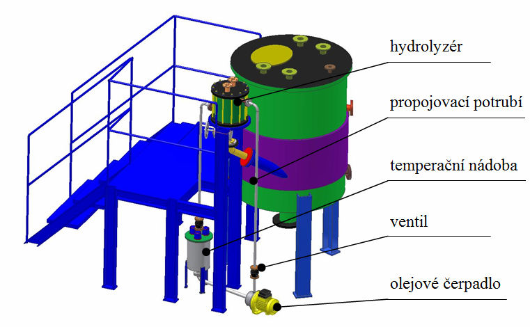 Obr.5. Detail návrhu ohřevu vsádky pomocí topných trubkových těles.