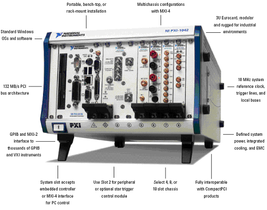 - pokračování CompactPCI CI bus = VME bus (Data Transfer Bus = 32-bit address and 32-bit data bus + control &handshaking signals, Arbitration Bus, Priority Interrupt Bus, Utility Bus) clock and