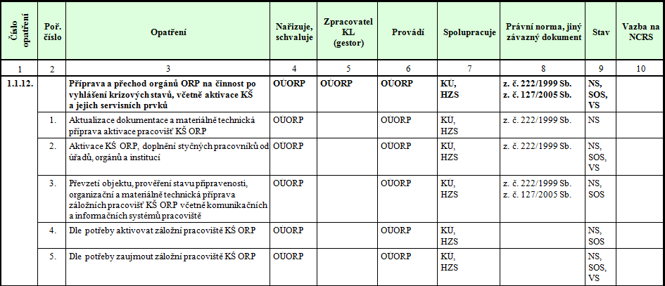 Národní systém reakce na krize