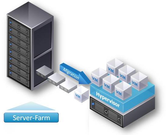 hostitelů, může hypervisor v případě přetížení jednoho z nich přesunout některé virtuální stroje na jiný fyzický stroj na jiného hostitele, který je méně vytížen.