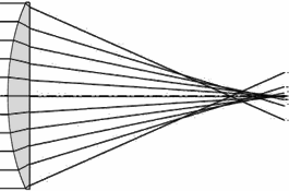 28 Studijní text projektu RCPTM-EDU V případě aberačních křivek příčných aberací je možné kontrolovat na vertikální ose jejich maximální velikost bez ohledu na tvar těchto křivek.