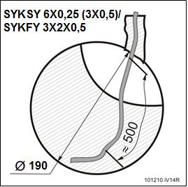 Umístění větracích jednotek, otvory pro jednotky a osazení kabelů Vnitřní strana Umístění průchodky minimálně 100 mm od hrany průchodky ke zdi nebo stropu Pro následnou montáž a údržbu ventilátorů je