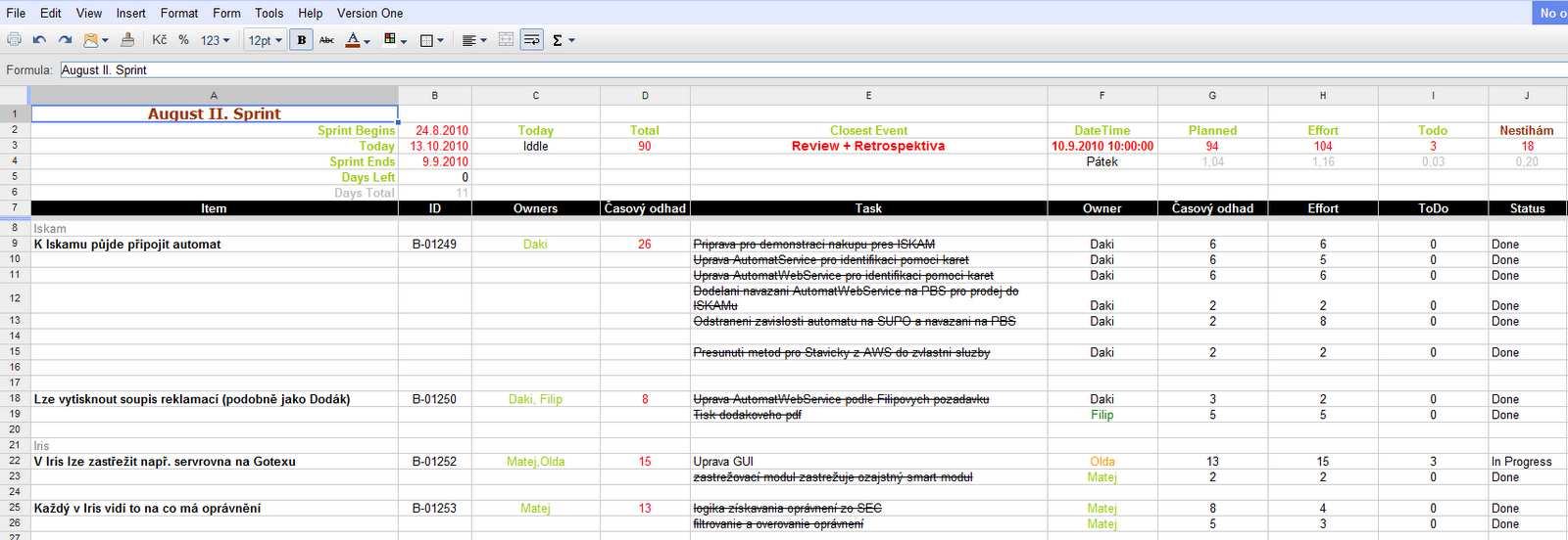 Obrázek 4: Používaný Google Spreadsheet plánováním (což by při dodržení výše uvedeného postupu nemělo nastat). Pomocí takového grafu lze jedním pohledem zjistit, v jakém stavu projekt je.