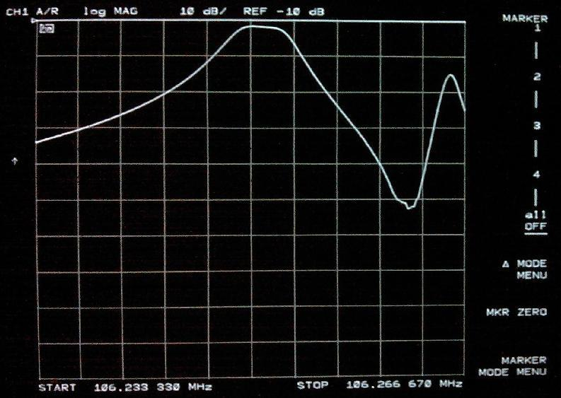Detail průběhu harmonického filtru na 106,250MHz.