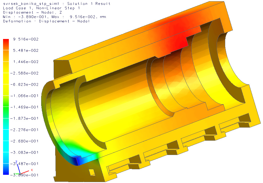 Analýza nové konstrukce svršku koníka: zjednodušený 3D model diskretizovaný konečným počtem elementů: Vyhodnocení deformace ve směru osy Y: Vyhodnocení napětí dle hypotézy HMH: na odlitku svršku