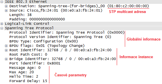 Bridge Protocol Data Units - BPDU STP využívá zasílání speciálních zpráv mezi zařízeními. Tyto zprávy se jmenují BPDU (bridge protocol data units) a jsou přijímány i blokovanými rozhraními.