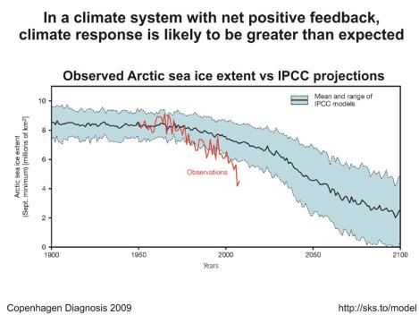 Polemika IPCC - je to vlivem slunečního záření - mohou za to sopky -