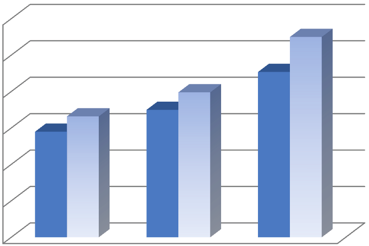 P [%] 30 25 20 15 10 Řady1 muži Řady2 ženy 5 0 1 Fis 2 B 3 Cis