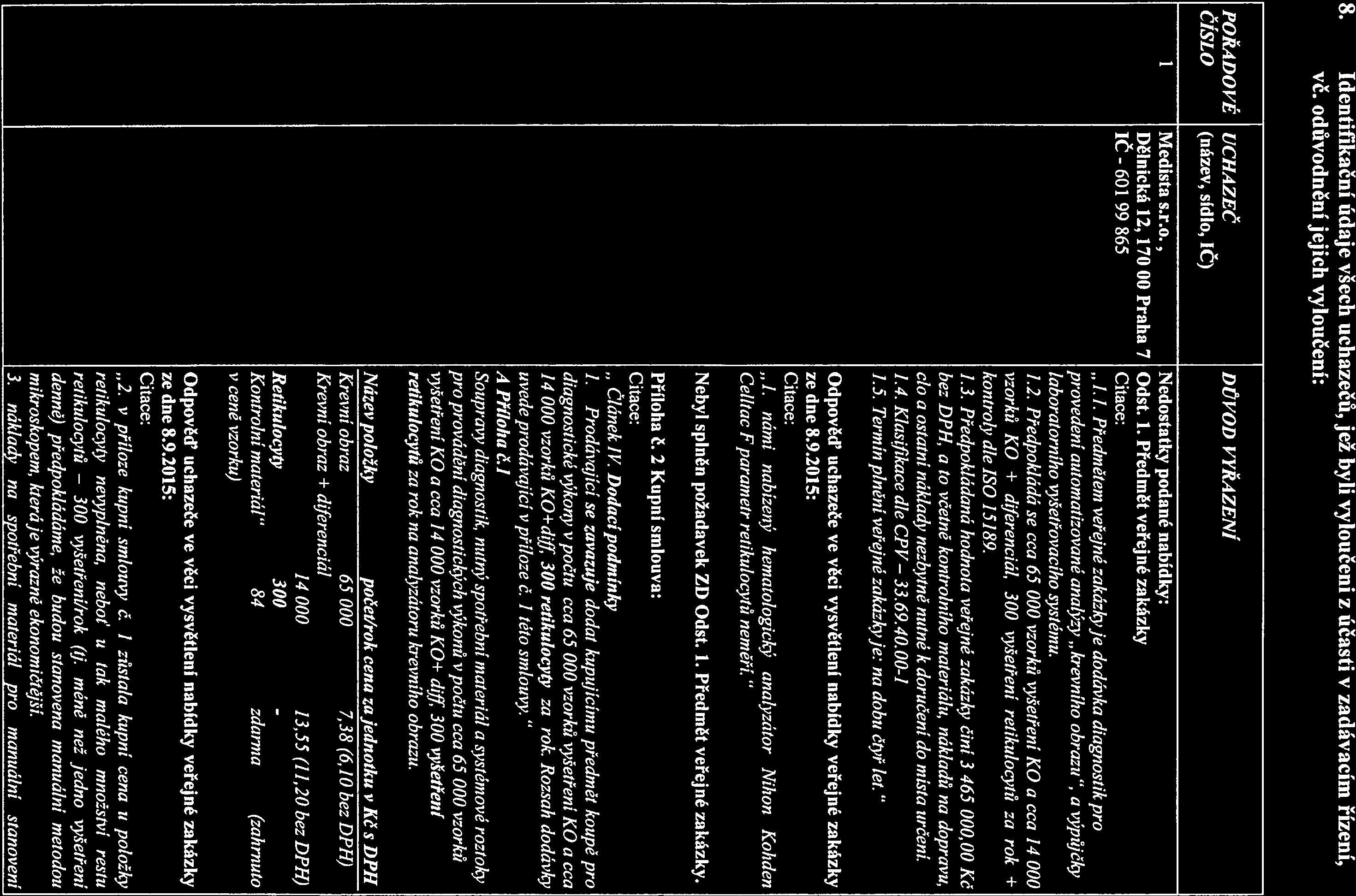 300 8. Identifikační údaje všech uchazečů, jež byli vyloučeni z účasti v zadávacím řízení, vč. odůvodnění jejich vyloučení: POŘADO IÉ UCHAZEČ Dů VOD VYŘAZENÍ ČÍSLO (název, sídlo, IČ) Medista s.r.o., Dělnická 12, 17000 Praha 7 IC -601 99 865 Nedostatky podané nabídky: Odst.