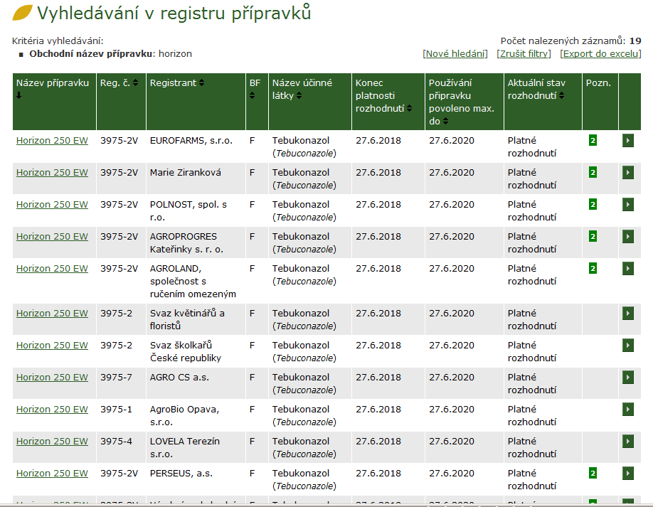 Registrační číslo 3975-2 oficiální registrace 3975-2D