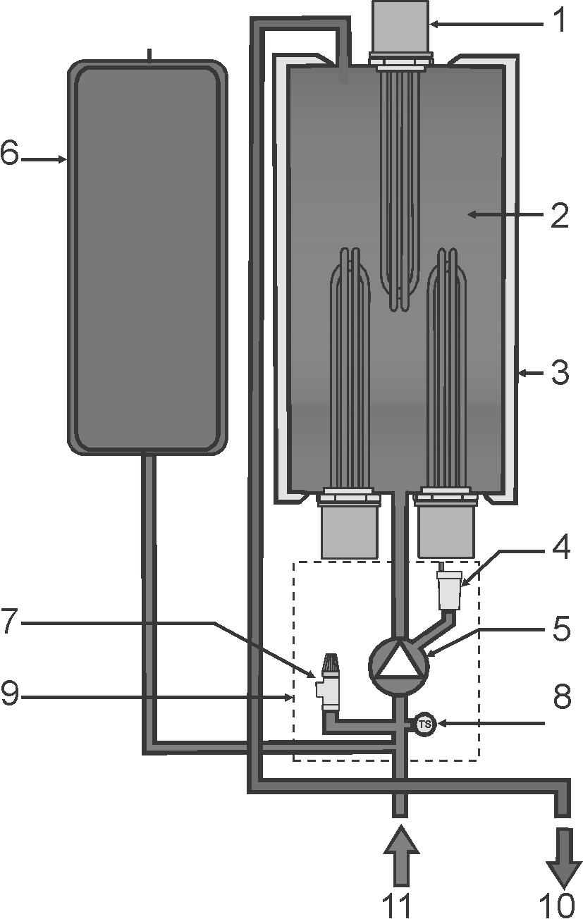 Pracovná schéma kotla A B 1 vykurovacie telesá 2 kotlový výmenník 3 izolácia 4 odvzdušňovací ventil 5 čerpadlo 6 expanzná nádoba 7